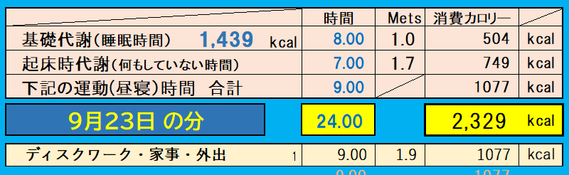 9月23日の消費カロリーの合計値の画像