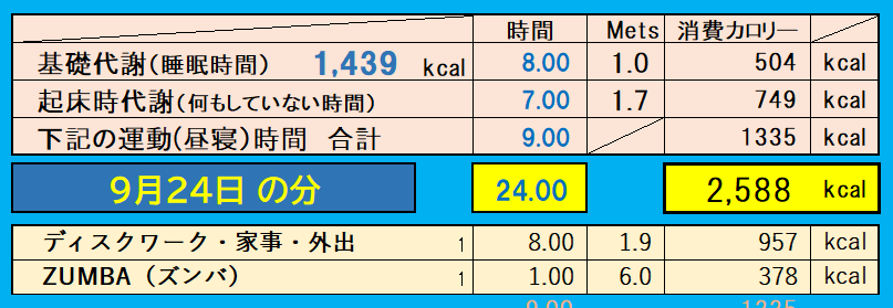 9月24日の消費カロリーの合計値の画像