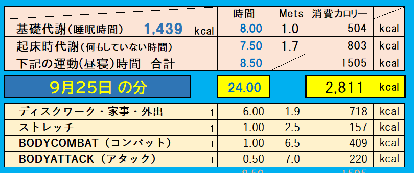 9月25日の消費カロリーの合計値の画像