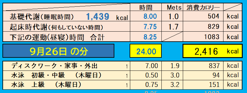 9月26日の消費カロリーの合計値の画像