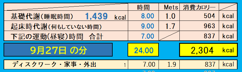 9月27日の消費カロリーの合計値の画像