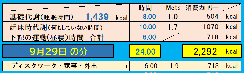 9月29日の消費カロリーの合計値の画像