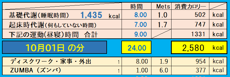 10月1日の消費カロリーの合計値の画像