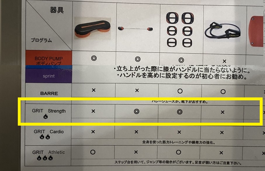 GRITの強度表