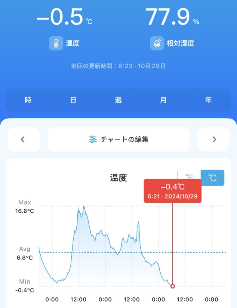 今朝の氷点下の気温