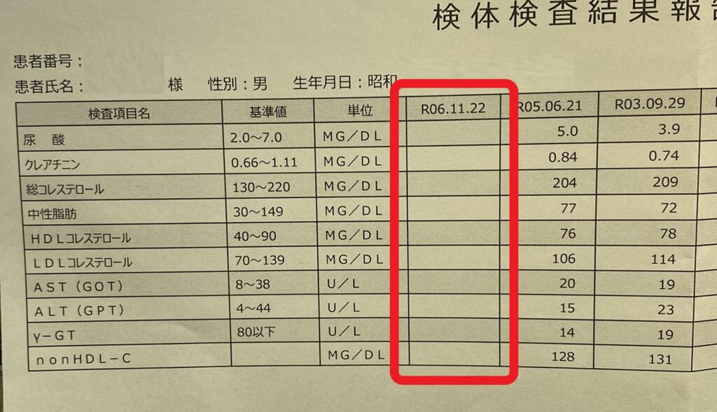 健康診断結果の一部