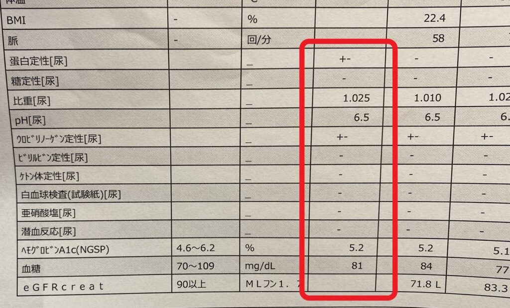 健康診断結果の一部