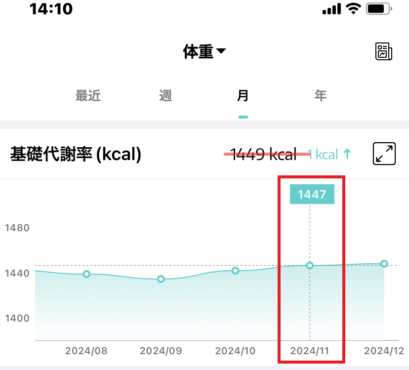 11月分の基礎代謝