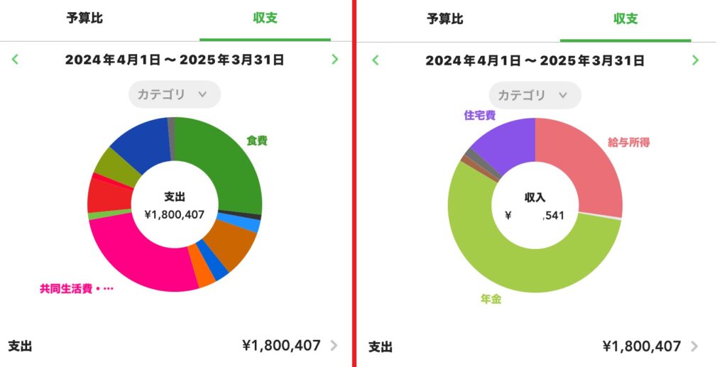 今月までの支出