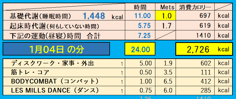 消費カロリーの合計値の画像『1月4日』