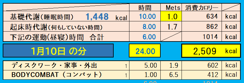 消費カロリーの合計値の画像『1月10日』