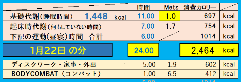 消費カロリーの合計値の画像『1月22日』