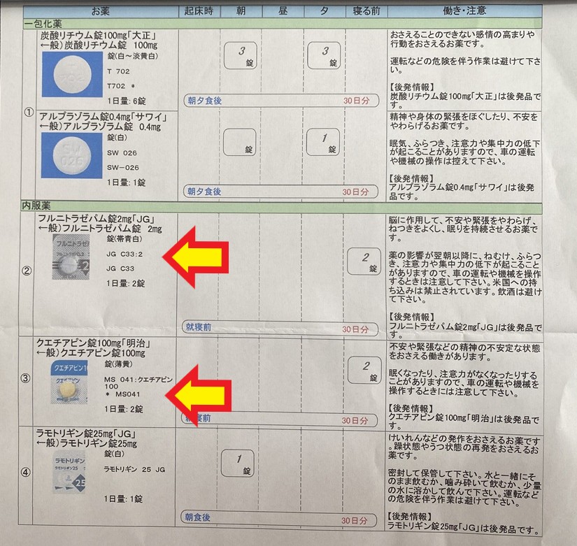 向精神薬とサプリメント