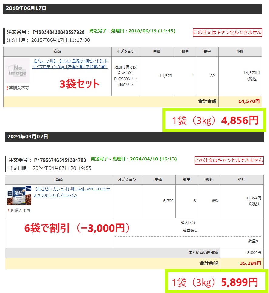 2018年と現在のプロティン3㎏の価格比較