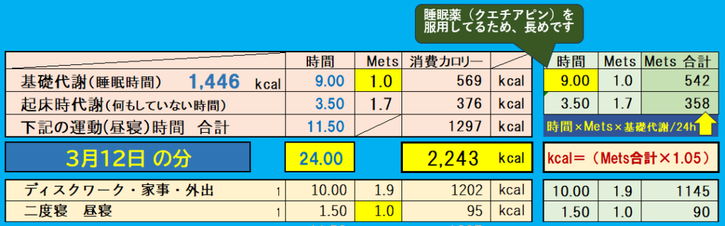 消費カロリーの合計値の画像『3月12日』分