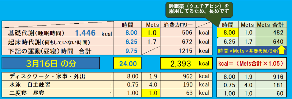 消費カロリーの合計値の画像『3月16日』分