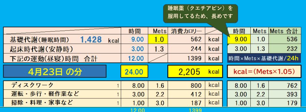 消費カロリーの合計値の画像『4月23日』分