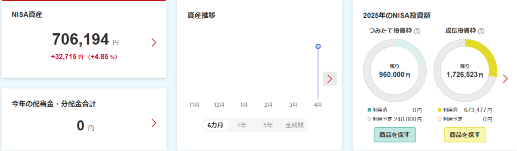「S&P500」の含み益