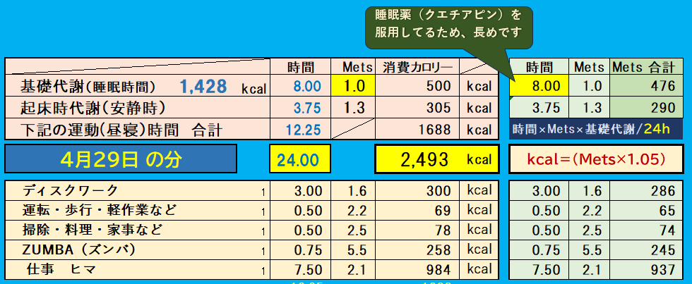 昨日の消費カロリーの合計値