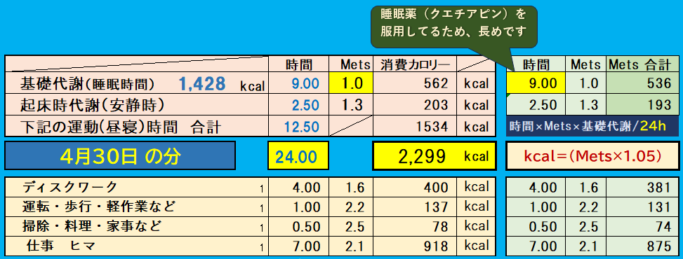 昨日の消費カロリーの合計値