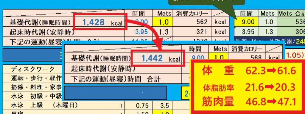3月と4月の基礎代謝の比較