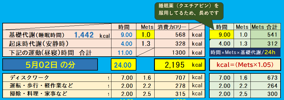 昨日の消費カロリーの合計値