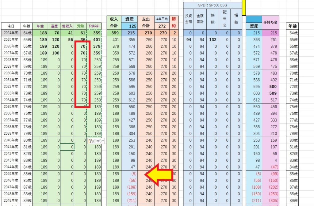 生涯収支表