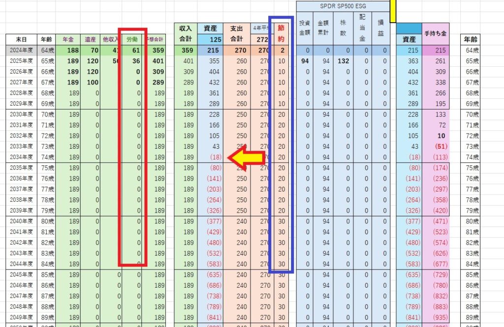 生涯収支表