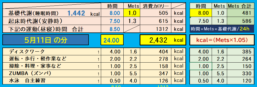 昨日の消費カロリーの合計値
