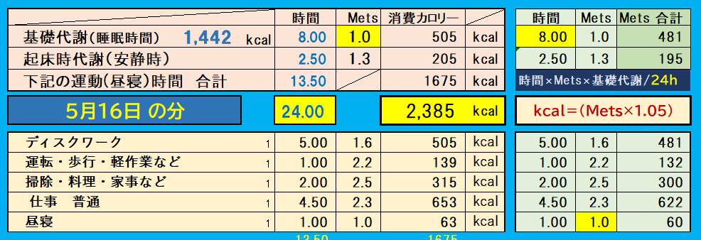 昨日の消費カロリーの合計値