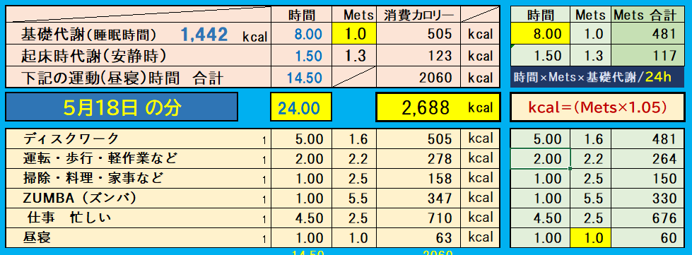 昨日の消費カロリーの合計値