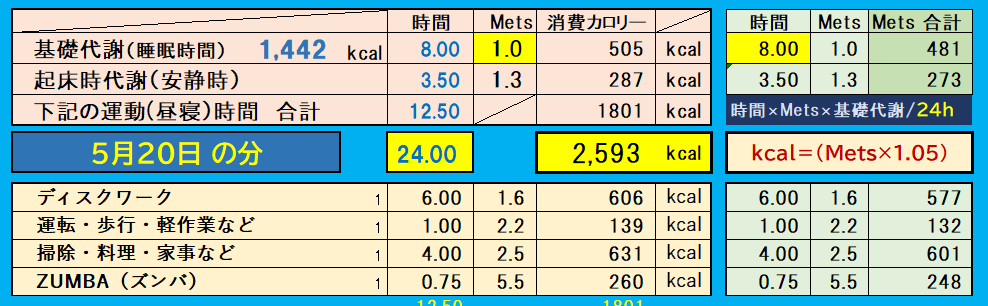 昨日の消費カロリーの合計値