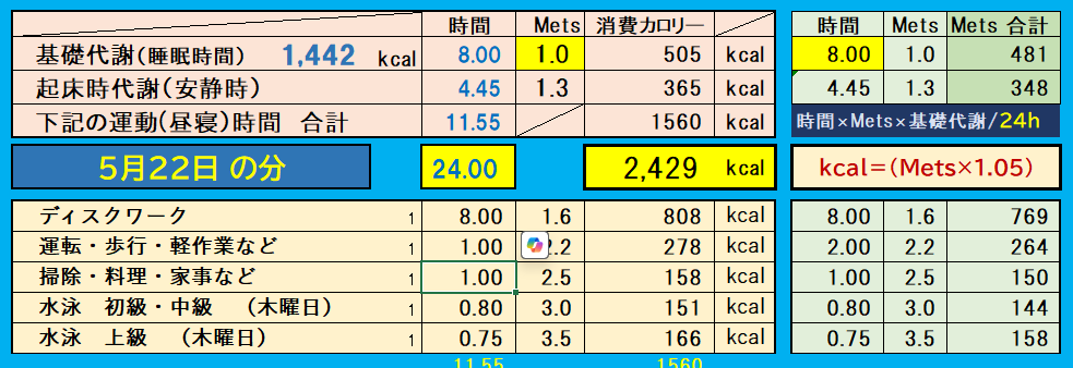 昨日の消費カロリーの合計値