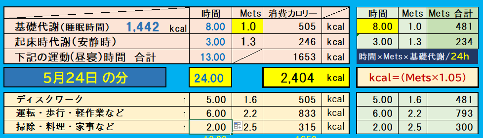昨日の消費カロリーの合計値