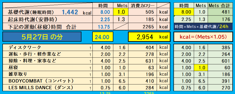 栄養素の摂取比率