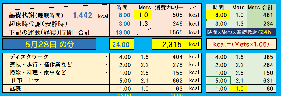 栄養素の摂取比率