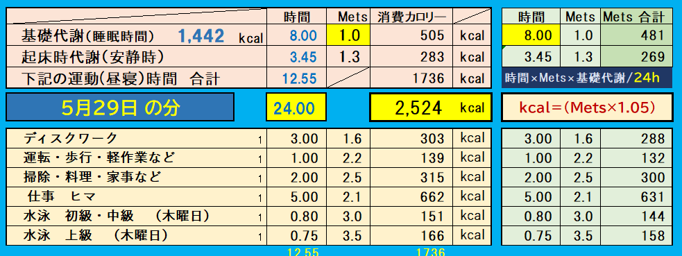 栄養素の摂取比率