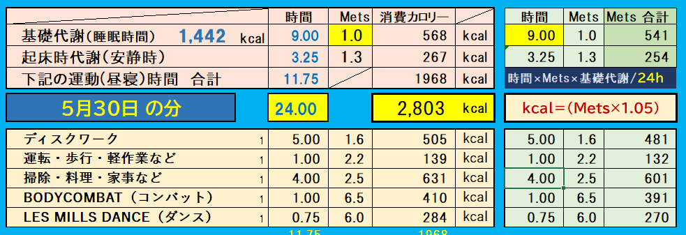 栄養素の摂取比率