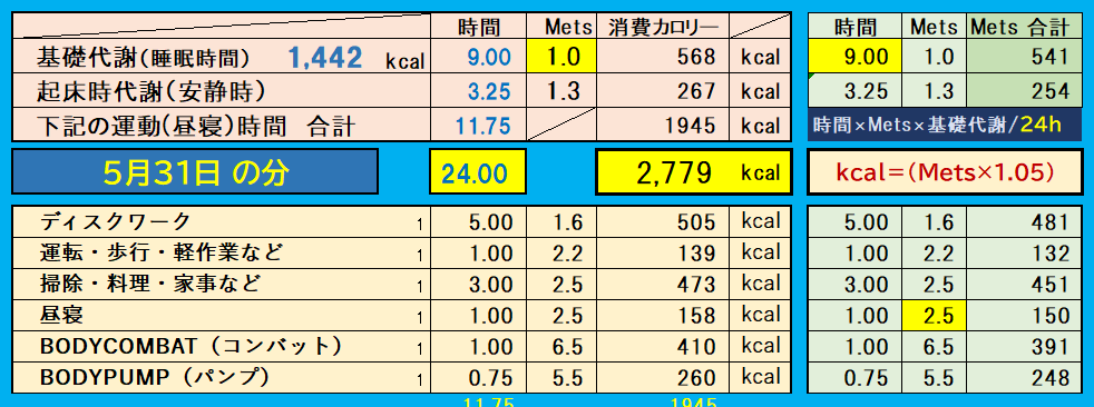 栄養素の摂取比率