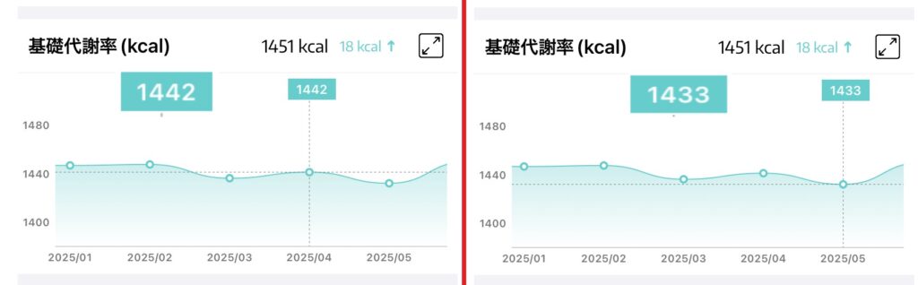 基礎代謝量の変更