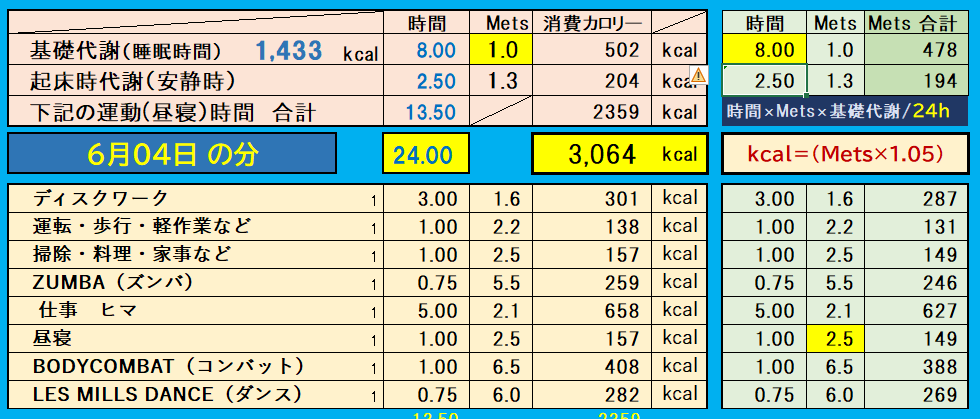 昨日の消費カロリーの合計値