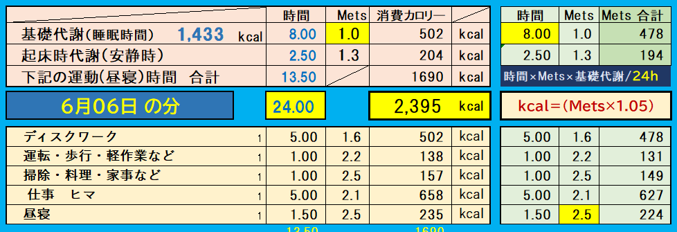 昨日の消費カロリーの合計値