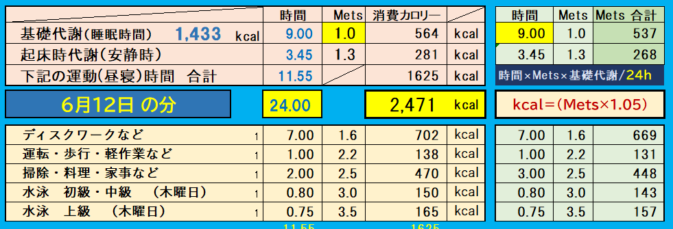 摂取カロリーと消費カロリーの合計グラフ