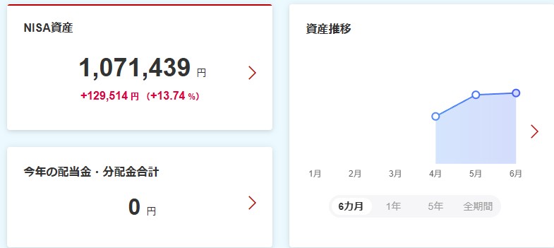 6月14日の投資損益