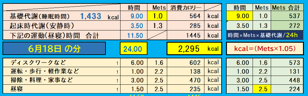 摂取カロリーと消費カロリーの合計グラフ
