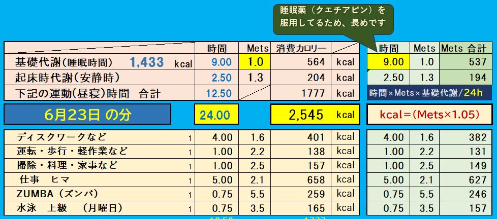 摂取カロリーと消費カロリーの合計グラフ