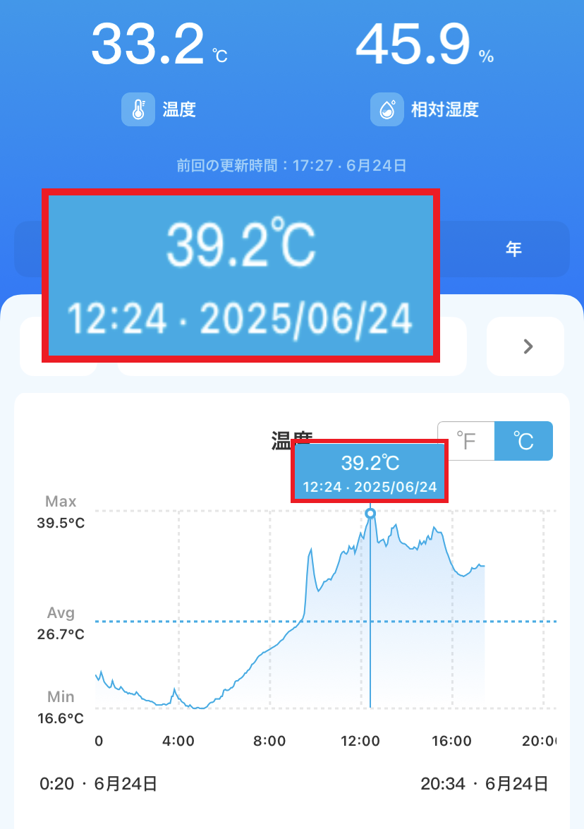 バルコニーの最高温度39.2度