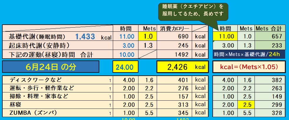 摂取カロリーと消費カロリーの合計グラフ