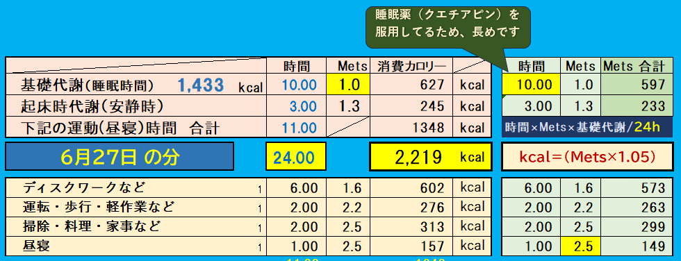 昨日の消費カロリーの合計