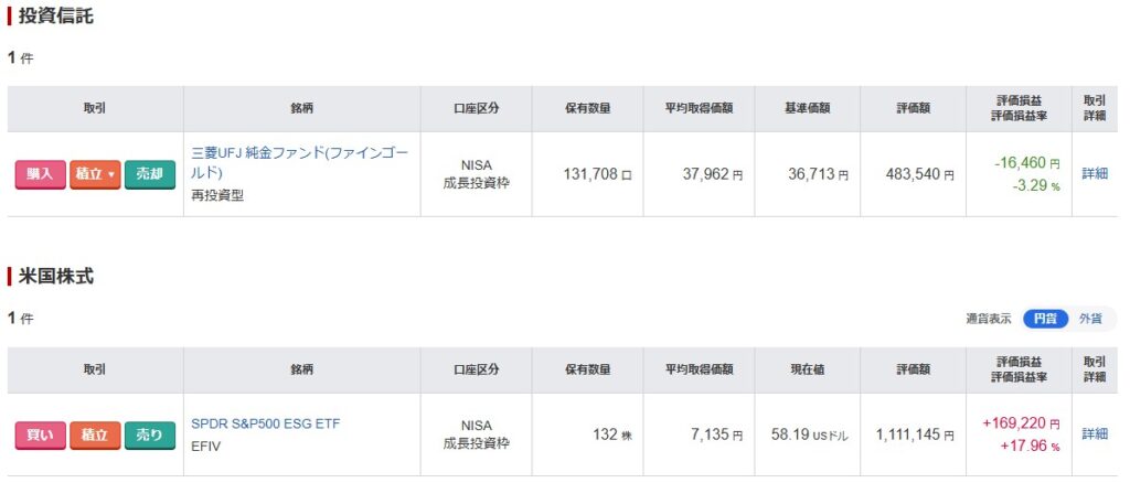 楽天証券の損益